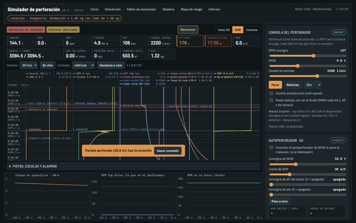 Driller display during an influx scenario with active alarms
